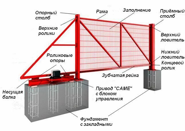 откатные-26